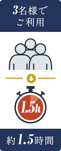 3名様でご利用→約1.5時間